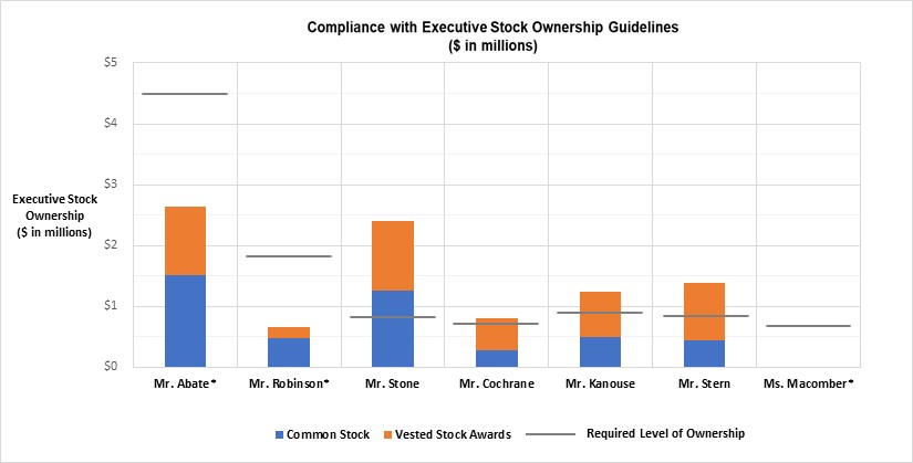 eostockownership.jpg